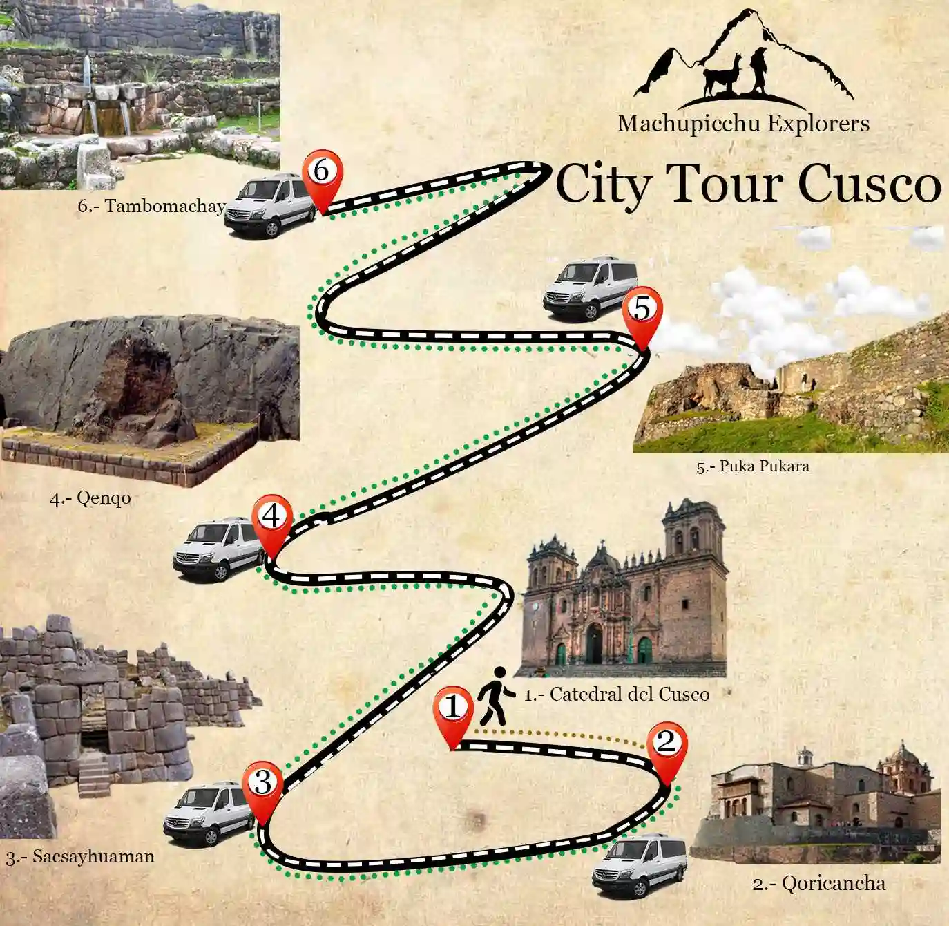 city Tour Cusco