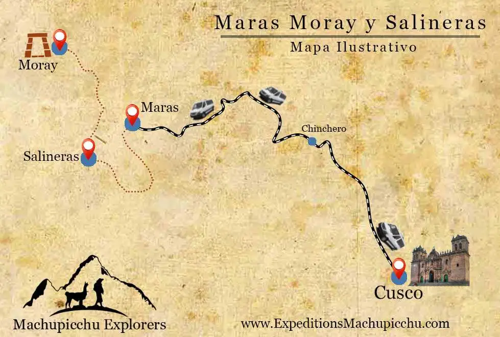 maras moray salineras