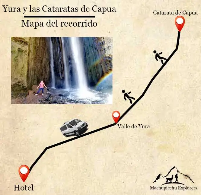 yura-y-las-cataratas-de-capua-650x650